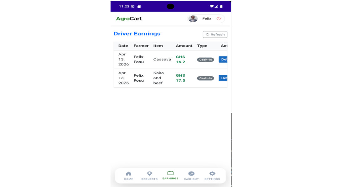 Earnings